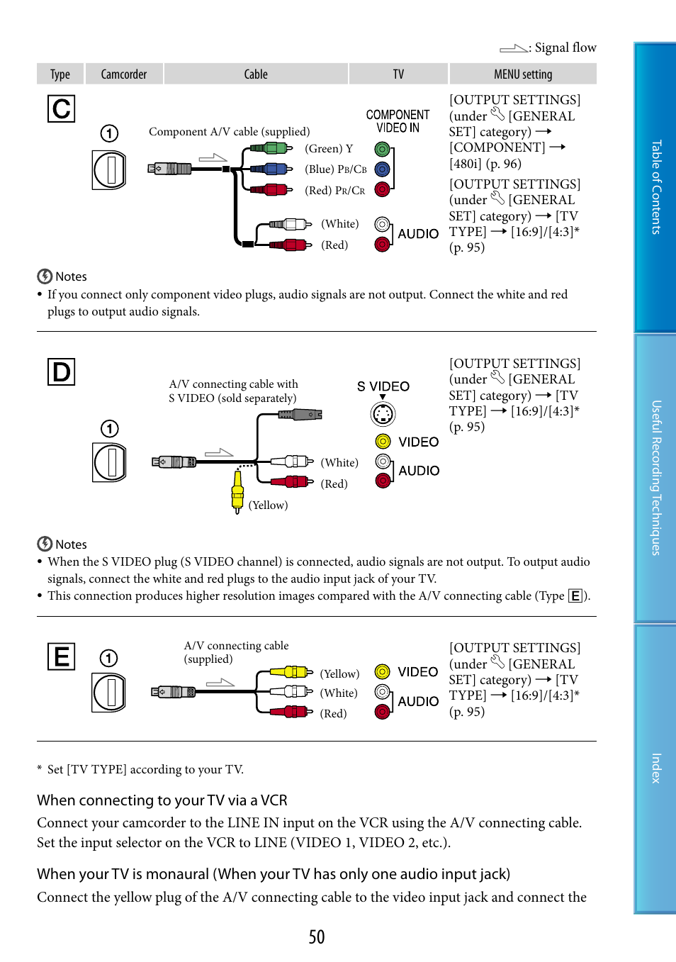 When connecting to your tv via a vcr | Sony HDR-CX500V User Manual | Page 50 / 130