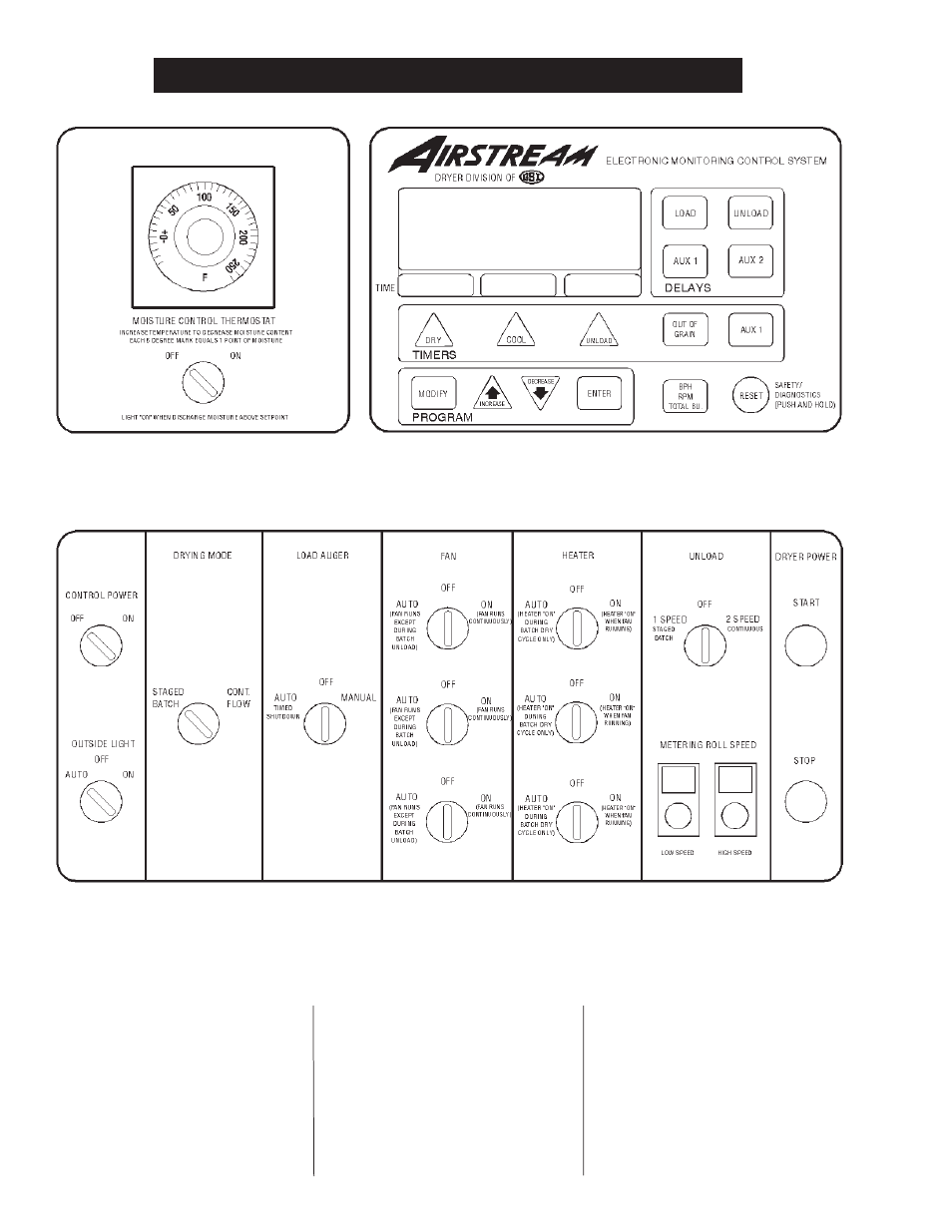 Dryer control panel | Airstream PNEG-343 User Manual | Page 8 / 52