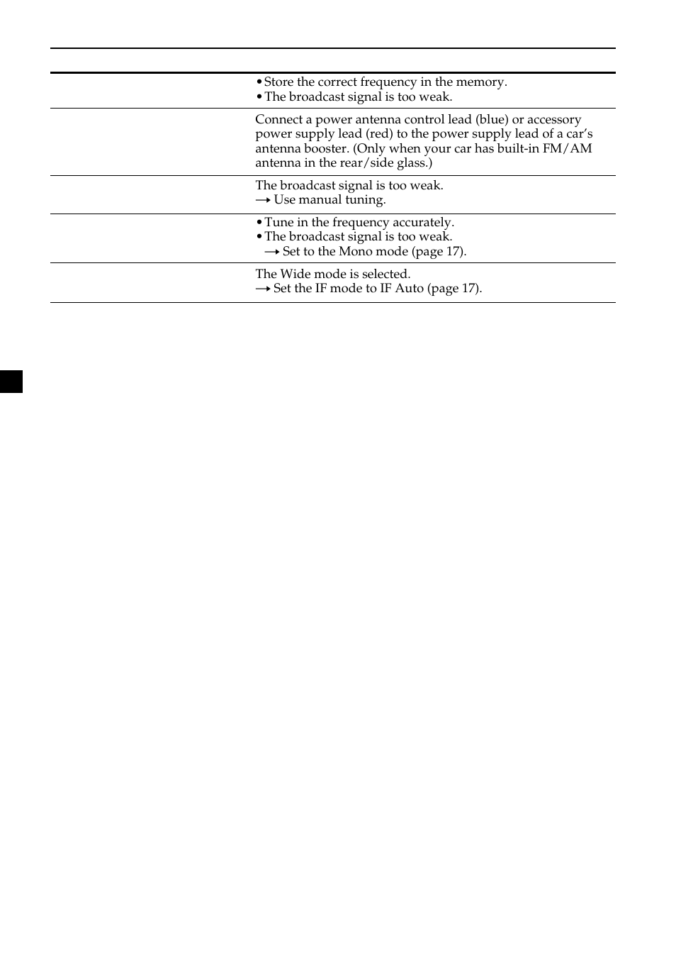 Sony CDX-M610 User Manual | Page 32 / 100