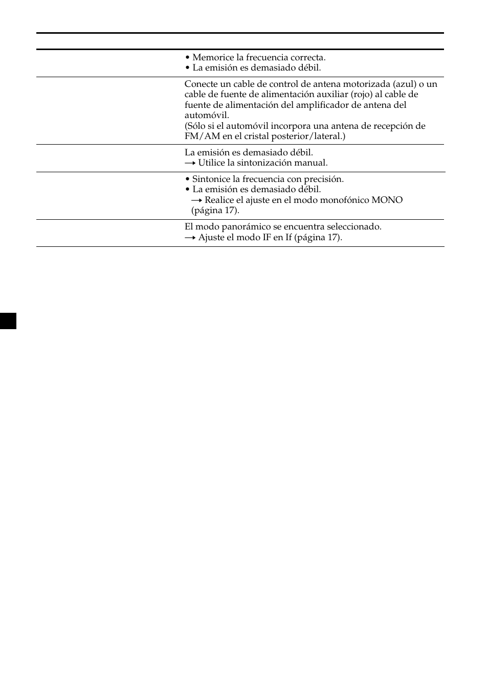 Sony CDX-M610 User Manual | Page 96 / 100