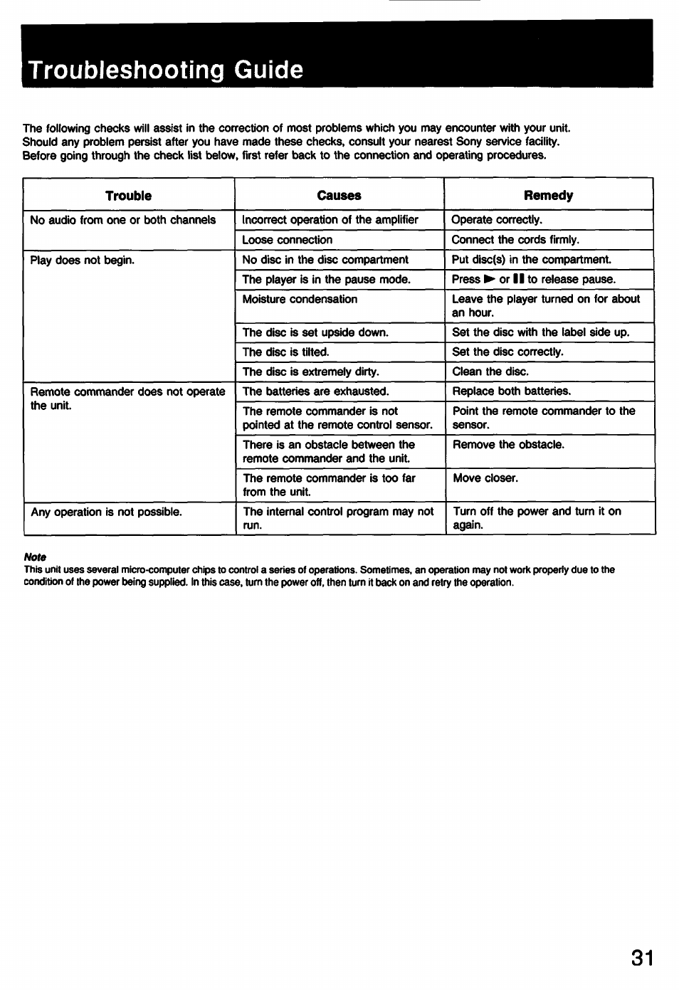 Troubleshooting guide, Trouble causes remedy | Sony CDP-C77ES User Manual | Page 31 / 32