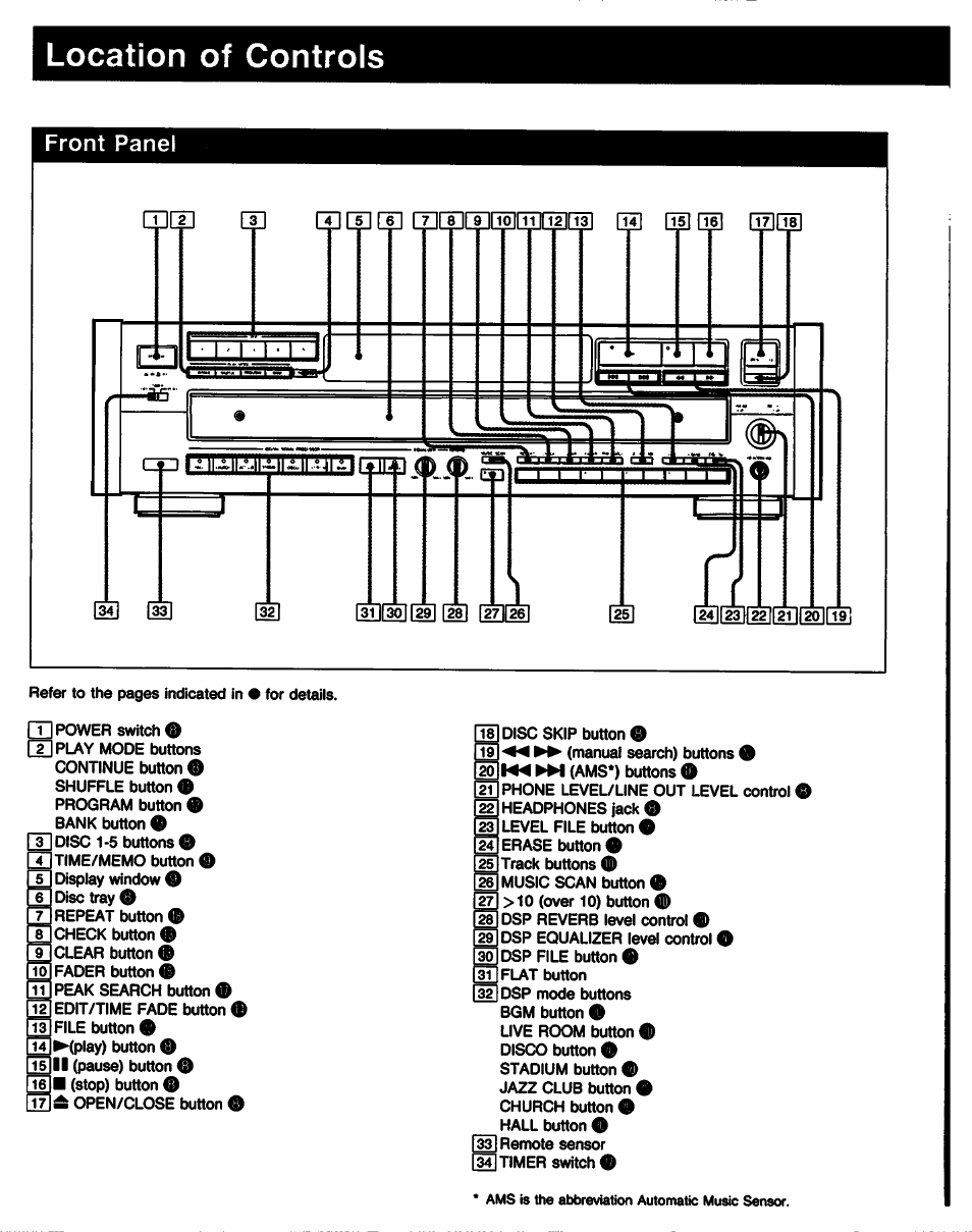 Location of controls, Front panel | Sony CDP-C77ES User Manual | Page 6 / 32