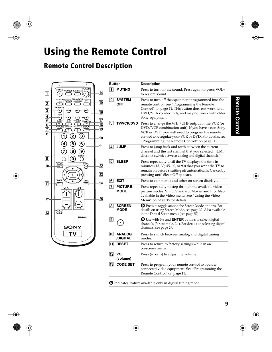 Using the remote control, Remote control description | Sony KD-36FS130 User Manual | Page 11 / 70