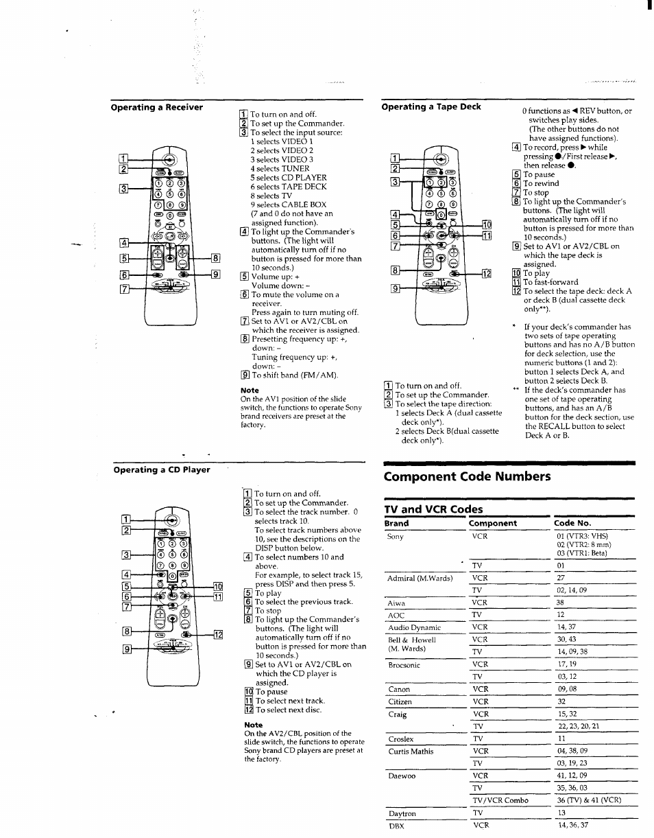 Component code numbers, Tv and vcr codes | Sony RM-V40 User Manual | Page 4 / 6