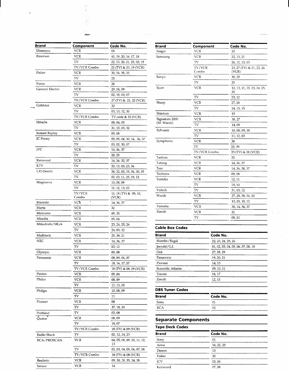 Separate components | Sony RM-V40 User Manual | Page 5 / 6