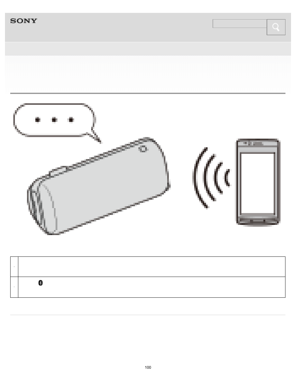 Pairing is not possible, Help guide pairing is not possible | Sony SRS-BTS50 User Manual | Page 100 / 120