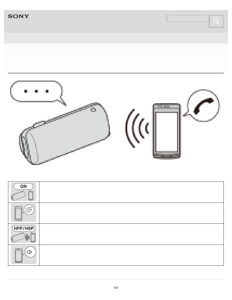 No voice/low voice from callers, Help guide no voice/low voice from callers | Sony SRS-BTS50 User Manual | Page 101 / 120