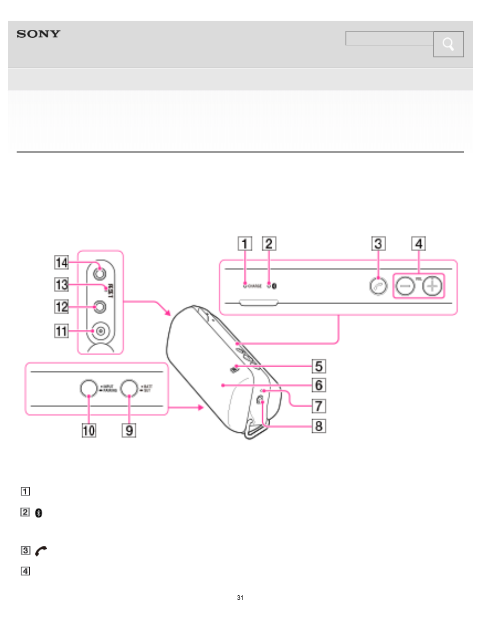 Sony SRS-BTS50 User Manual | Page 31 / 120