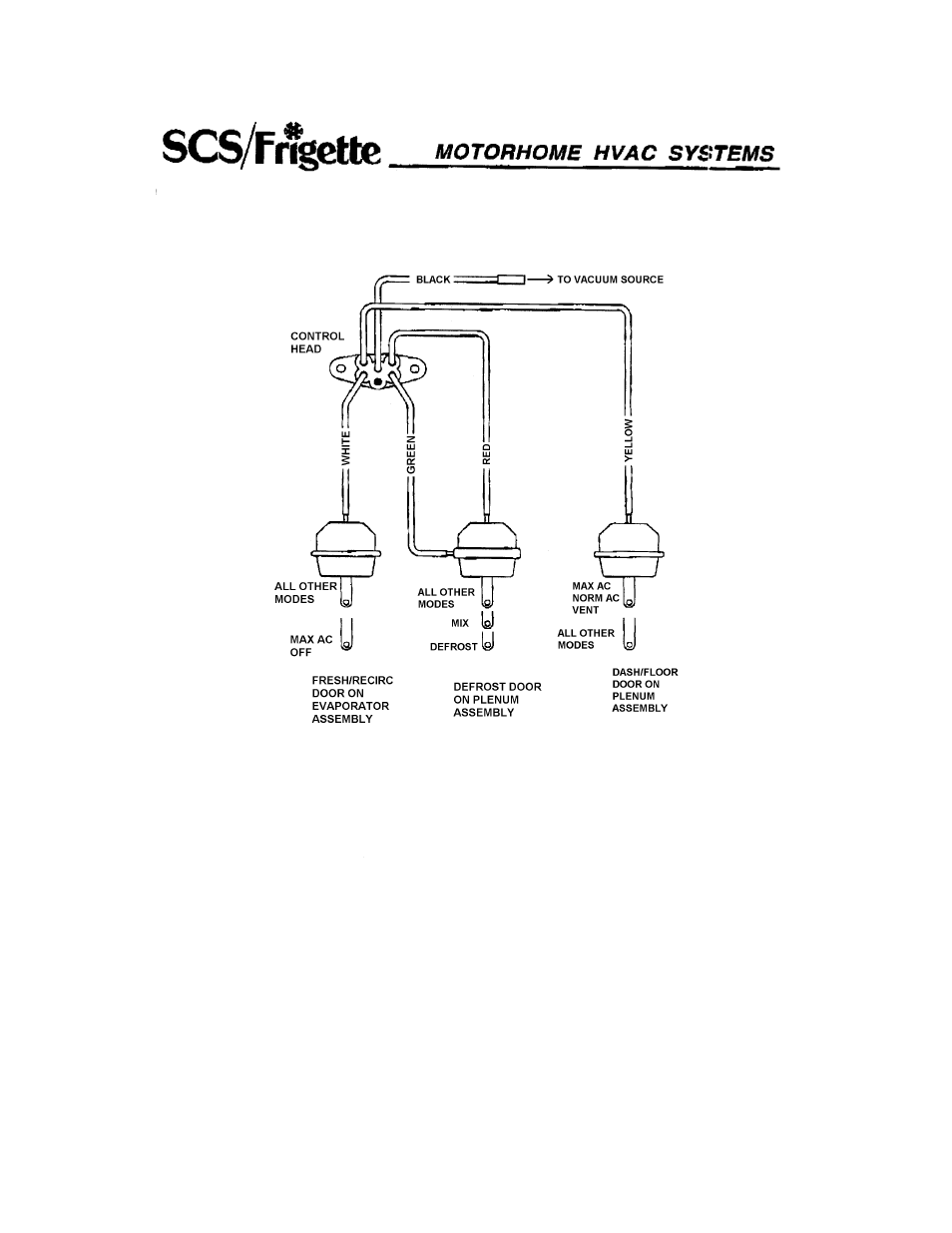 Airstream LAND YACHT MOTORHOME User Manual | Page 25 / 130