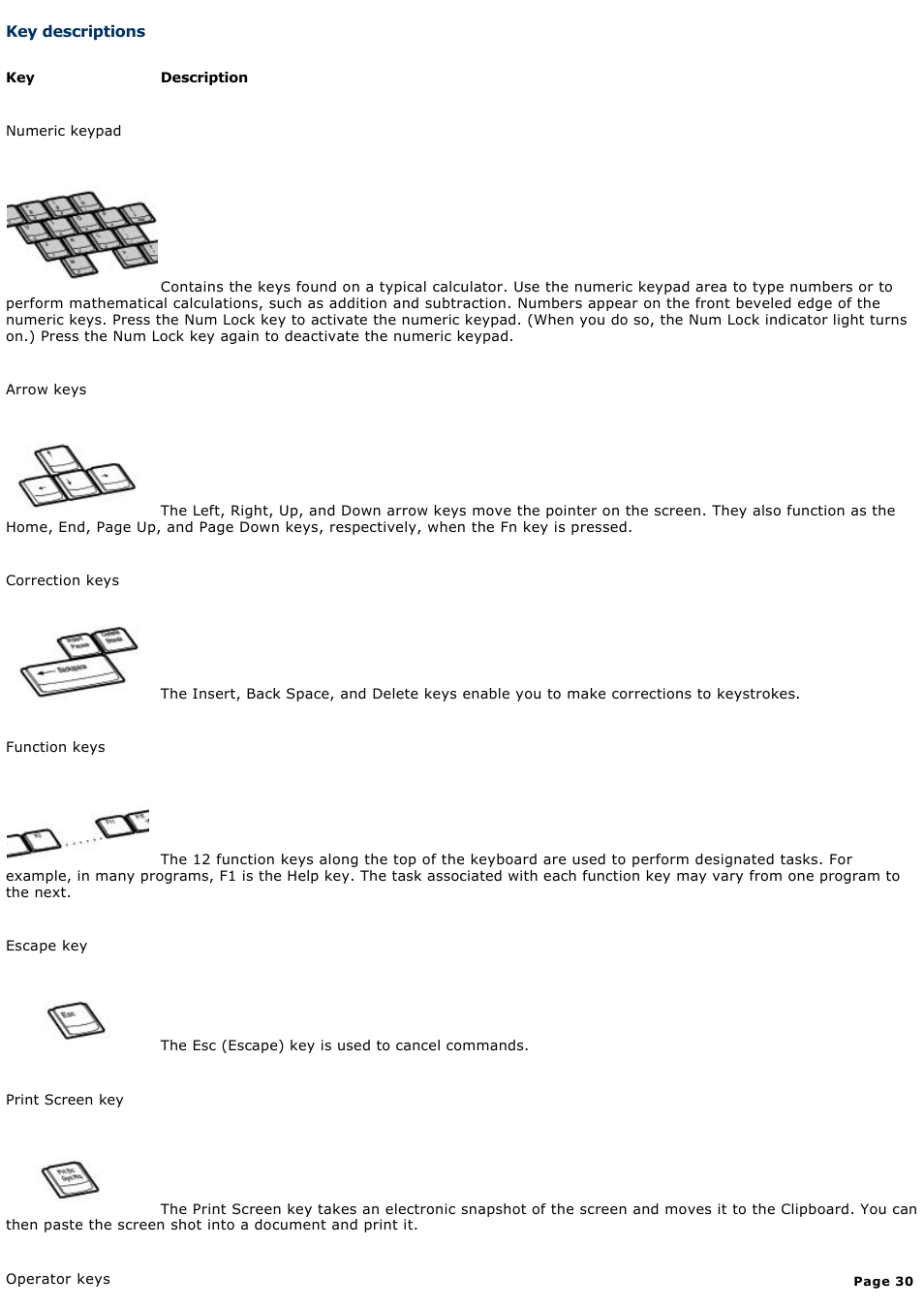 Key descriptions | Sony VGN-S150 User Manual | Page 30 / 228