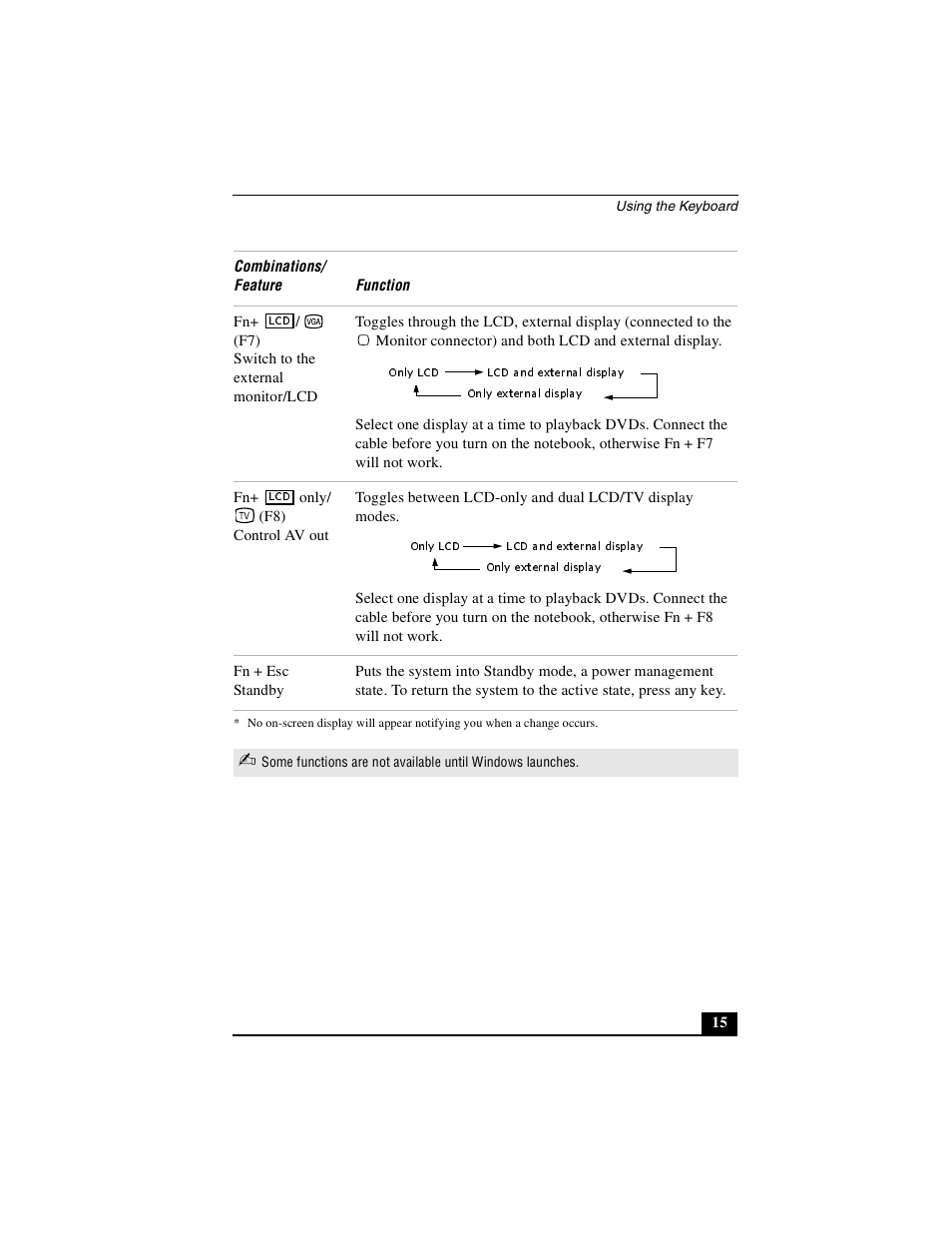 Sony PCG-FXA49 User Manual | Page 15 / 116