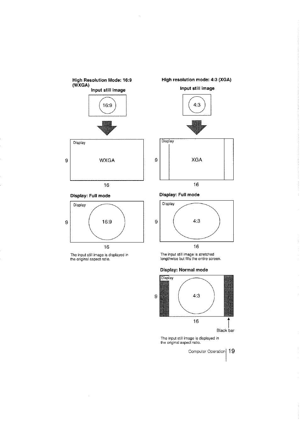 High resolution mode: 16:9 (wxga), Input still image, Display: full mode | High resolution mode: 4:3 (xga) input still image, Display: normal mode | Sony BKM-FW50 User Manual | Page 19 / 28