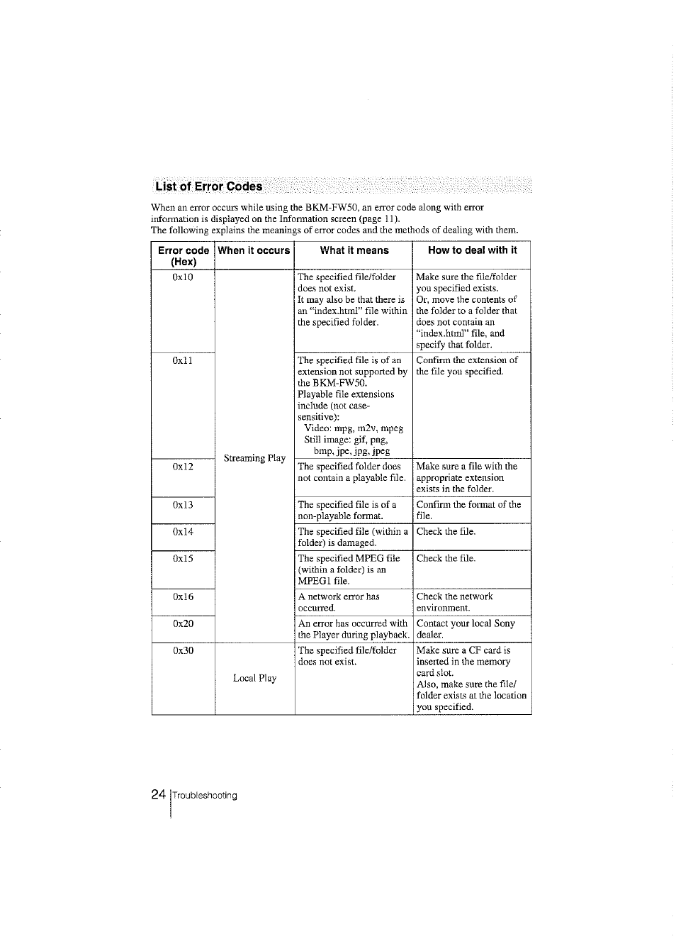 List of error codes | Sony BKM-FW50 User Manual | Page 24 / 28