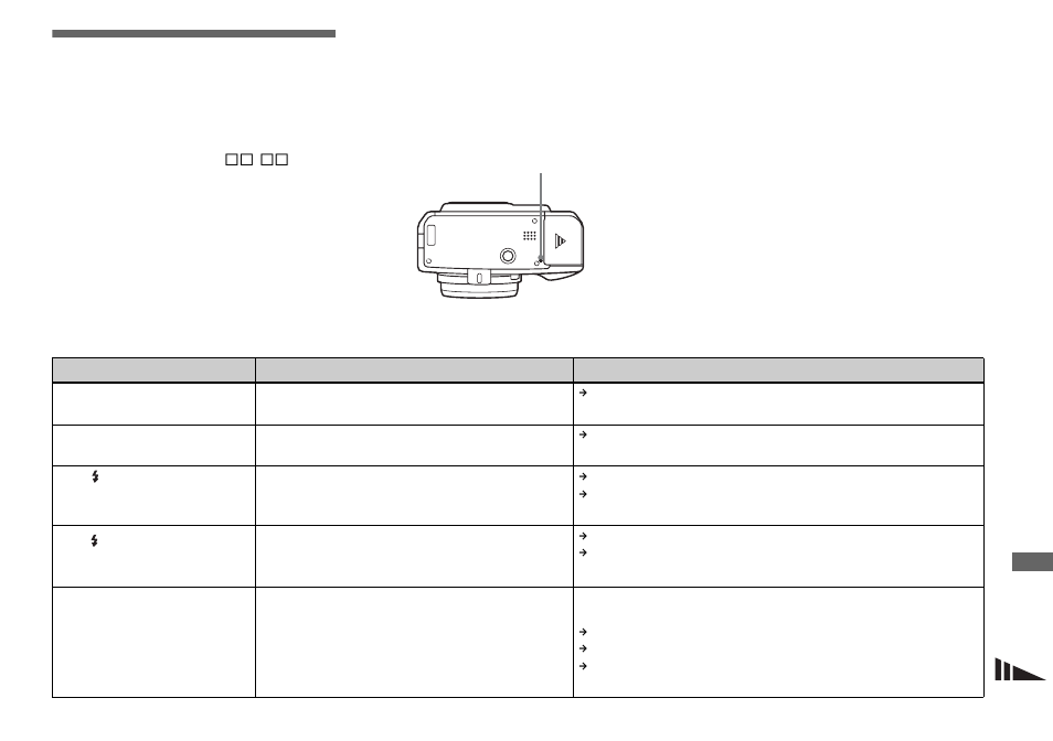 Troubleshooting | Sony DSC-V1 User Manual | Page 97 / 132