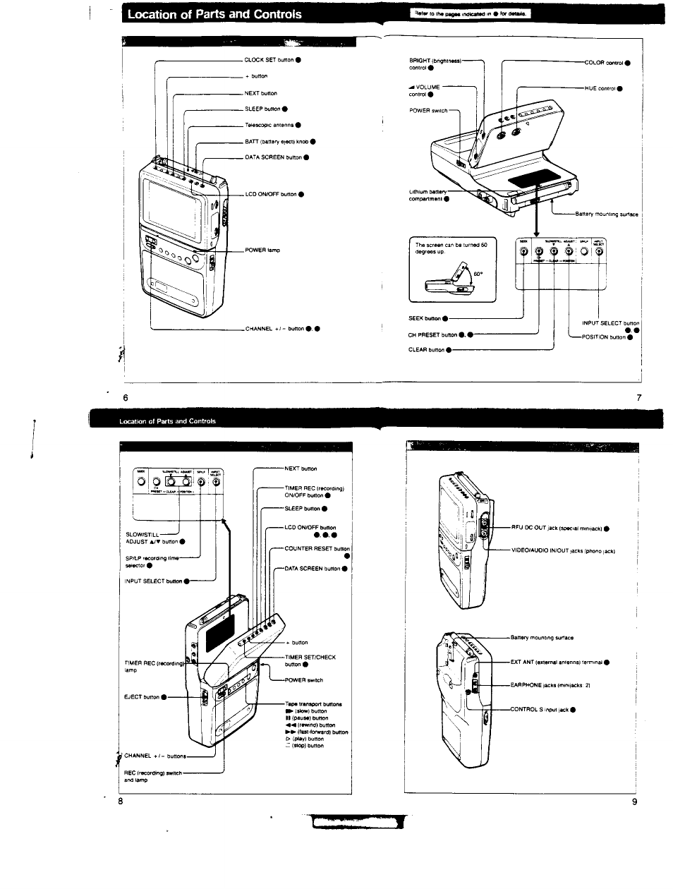 Location of parts and controls | Sony GV-200 User Manual | Page 3 / 18