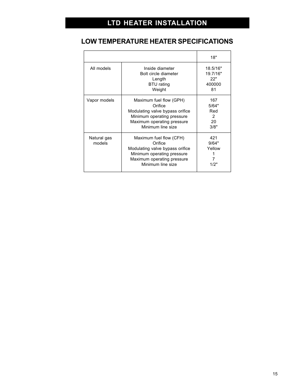 Ltd heater installation, Low temperature heater specifications | Airstream 18 User Manual | Page 15 / 26