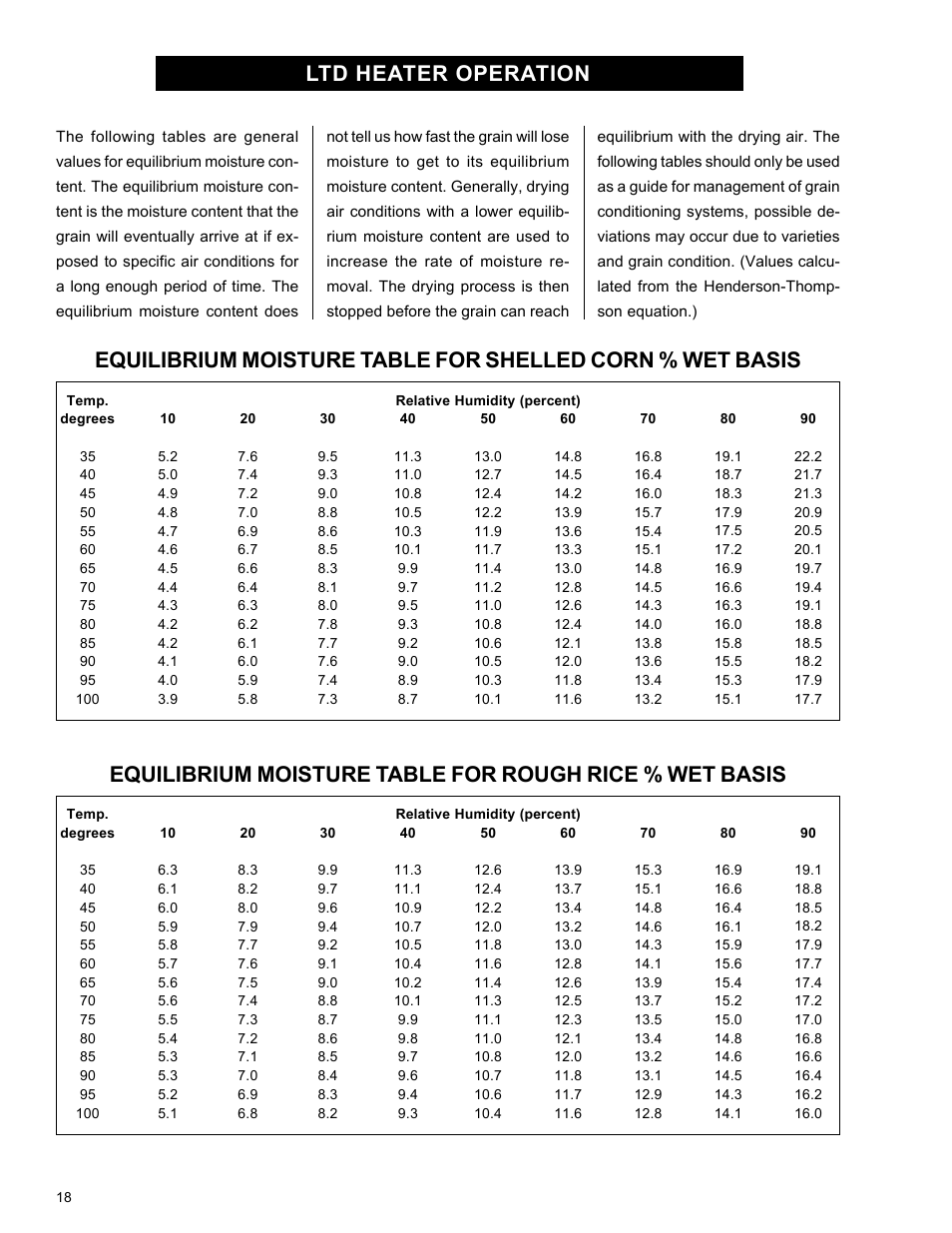 Ltd heater operation | Airstream 18 User Manual | Page 18 / 26