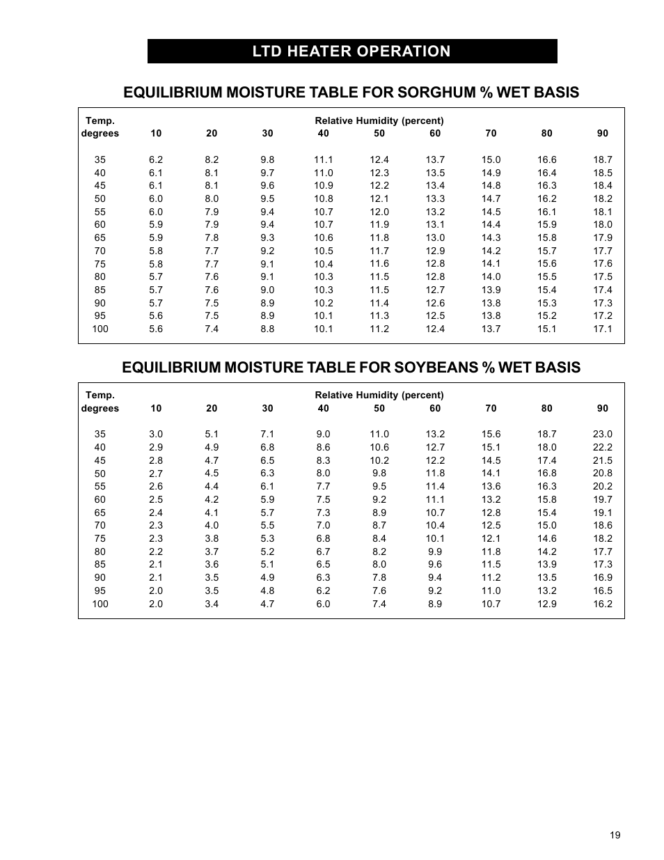 Airstream 18 User Manual | Page 19 / 26