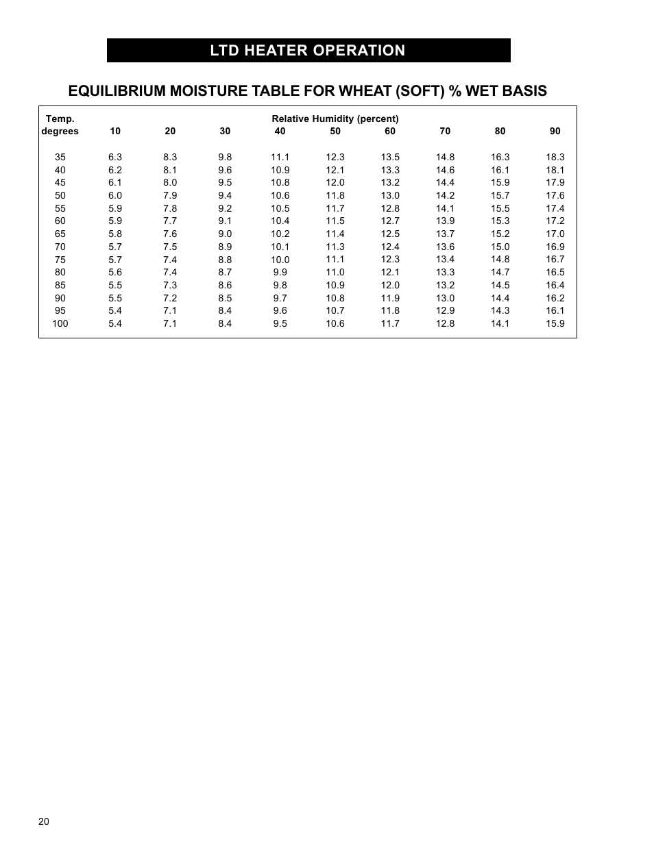 Airstream 18 User Manual | Page 20 / 26