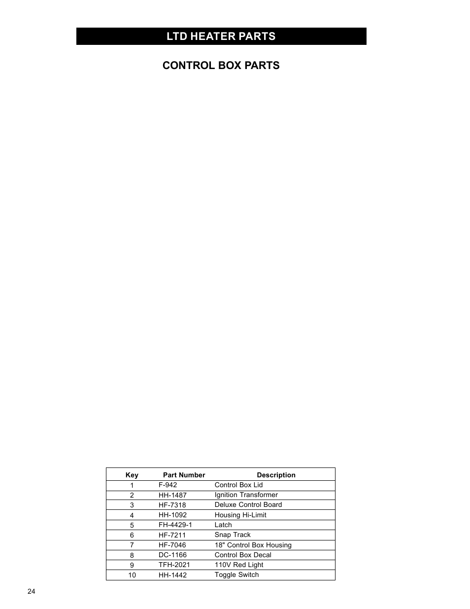 Ltd heater parts control box parts | Airstream 18 User Manual | Page 24 / 26