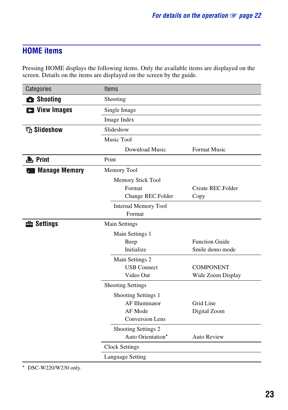 Home items | Sony DSC-W220 User Manual | Page 23 / 40