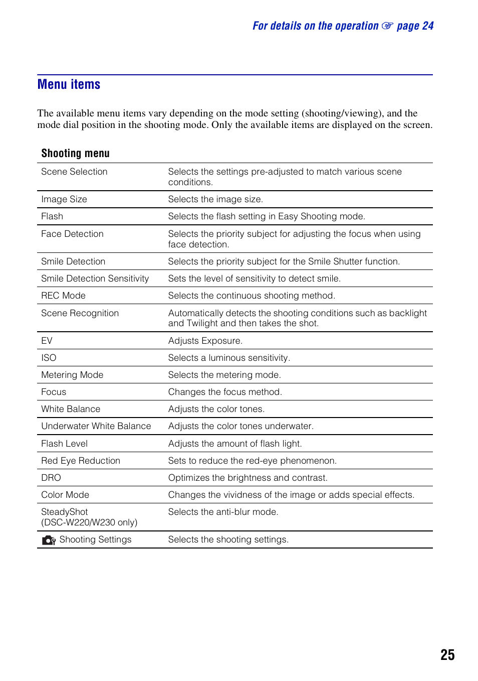 Menu items | Sony DSC-W220 User Manual | Page 25 / 40