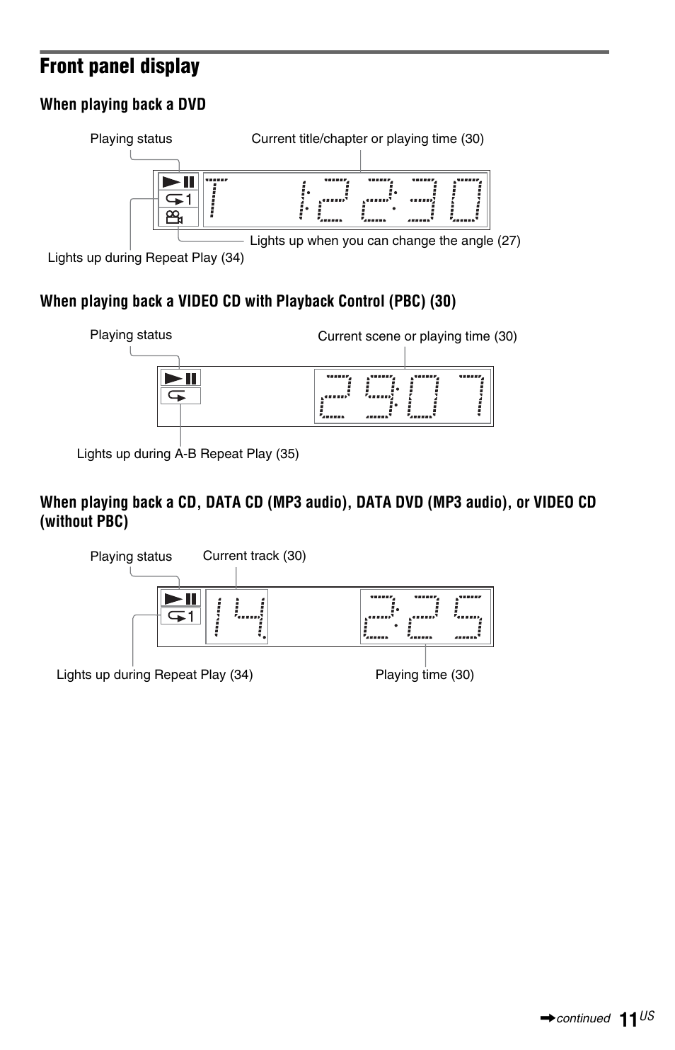 Front panel display (11), Front panel display | Sony DVP-NS72HP User Manual | Page 11 / 88