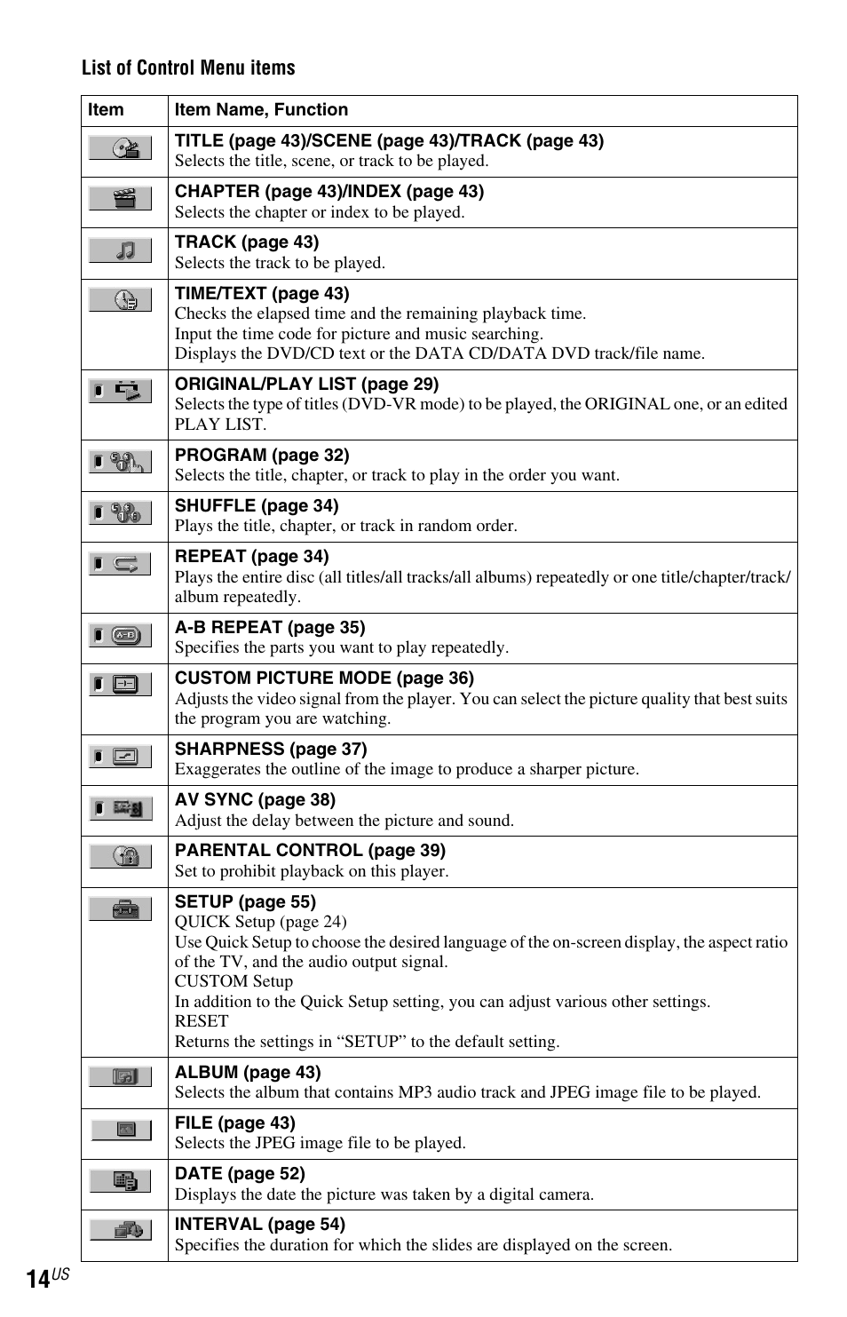 Sony DVP-NS72HP User Manual | Page 14 / 88