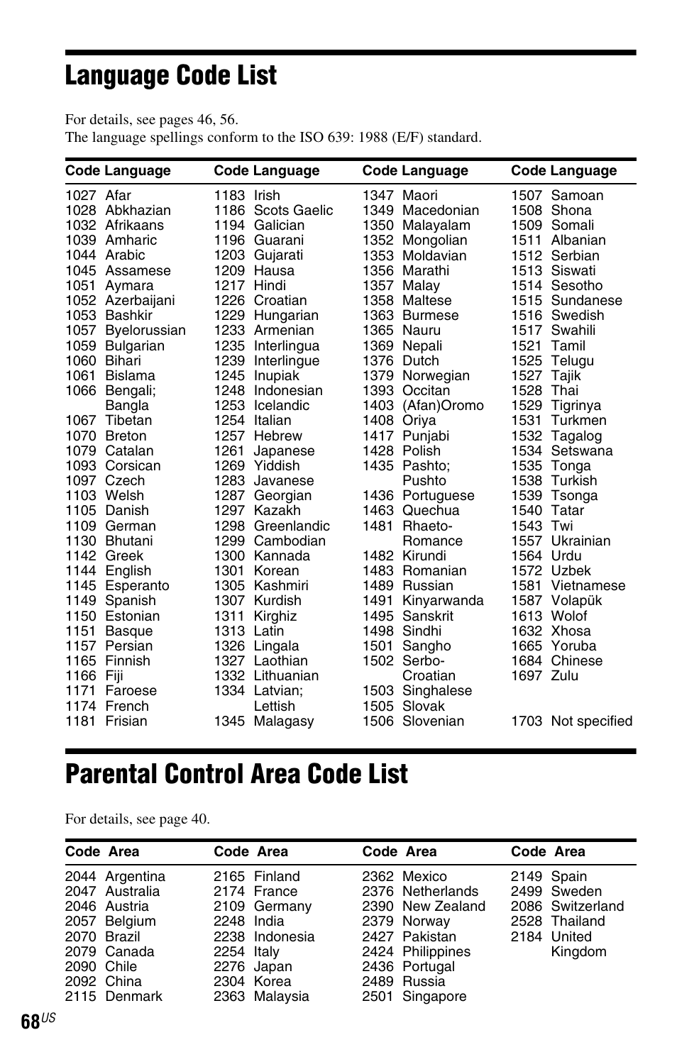 L1ac - language code list, L1ac - parental control area code list, Language code list parental control area code list | Language code list, Parental control area code list | Sony DVP-NS72HP User Manual | Page 68 / 88