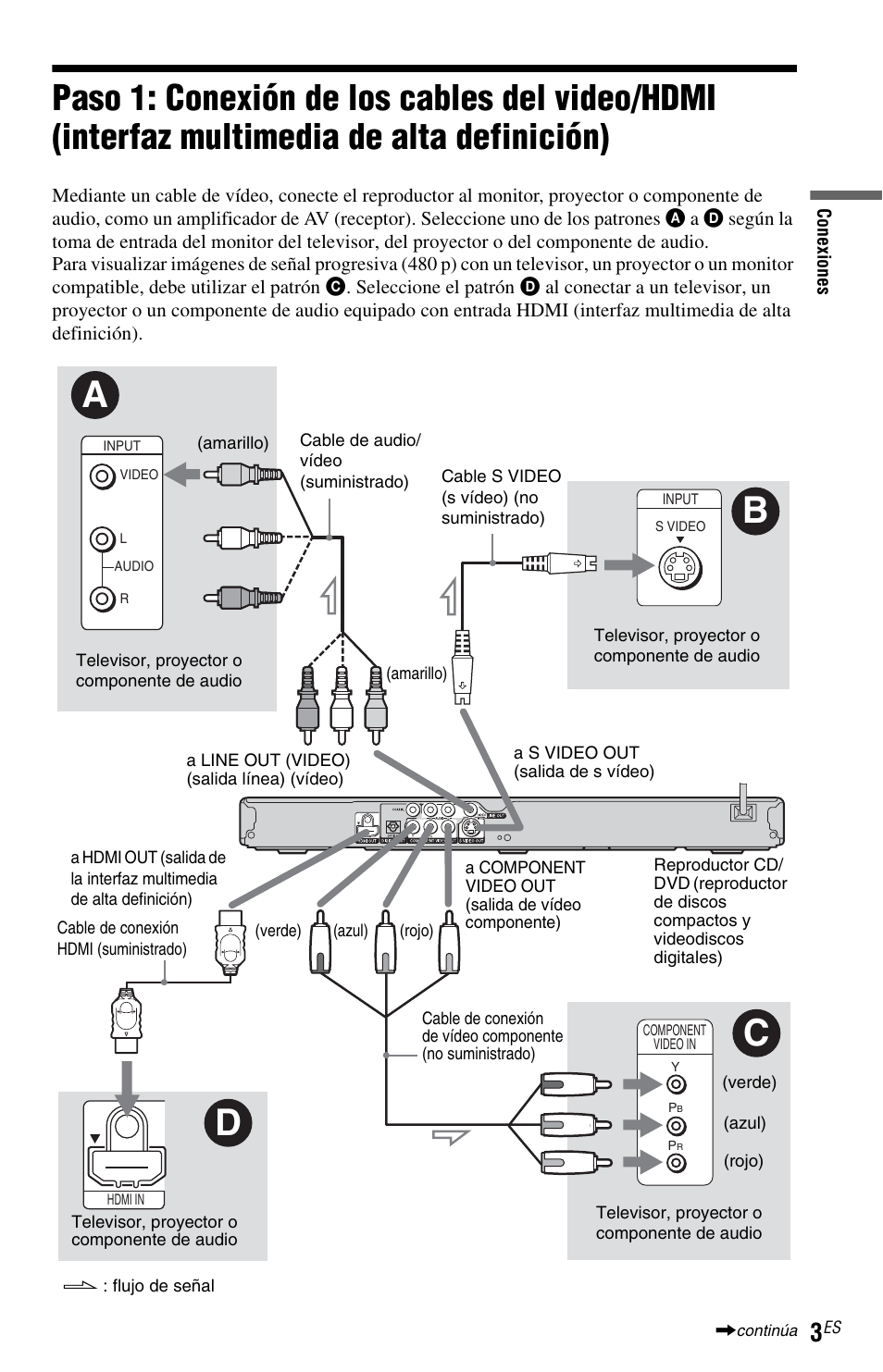 Definición) | Sony DVP-NS72HP User Manual | Page 73 / 88