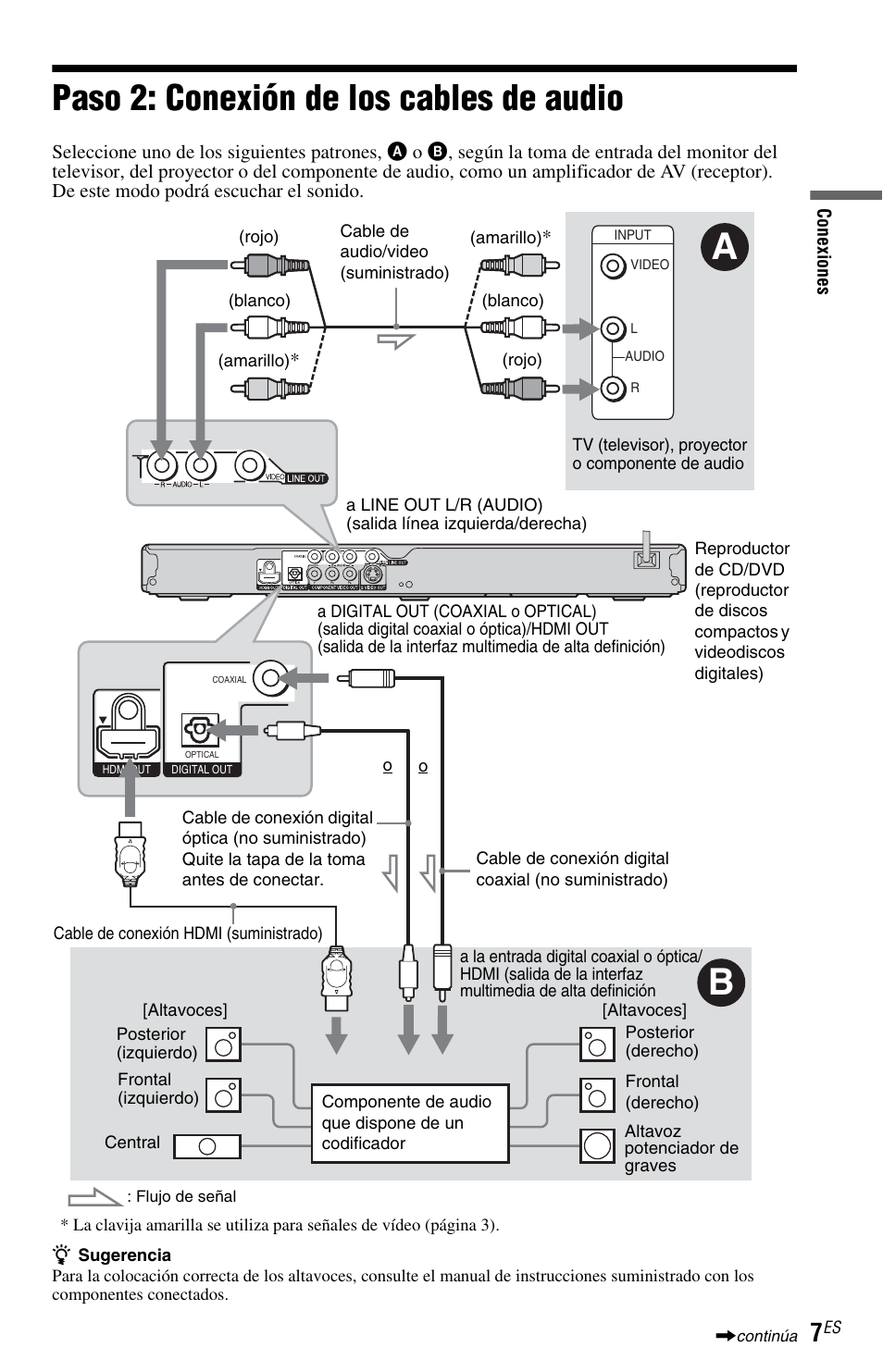 L1ac - paso 2: conexión de los cables de audio, Paso 2: conexión de los cables de audio | Sony DVP-NS72HP User Manual | Page 77 / 88