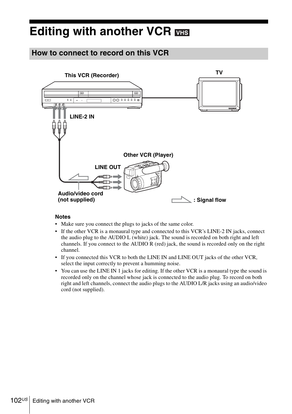 Editing with another vcr, E files, How to connect to record on this vcr | Sony SLV-D570H User Manual | Page 102 / 140