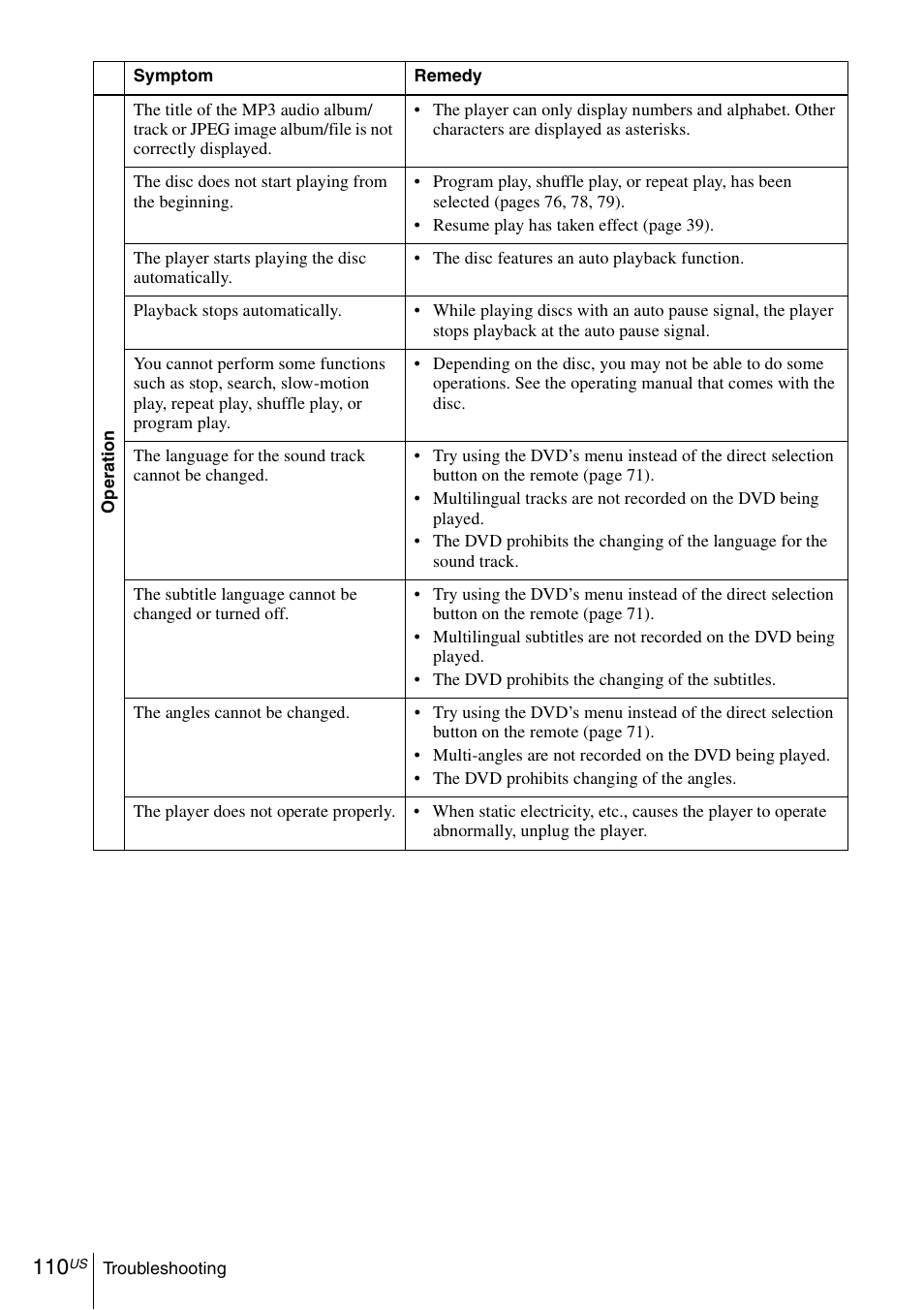 Sony SLV-D570H User Manual | Page 110 / 140