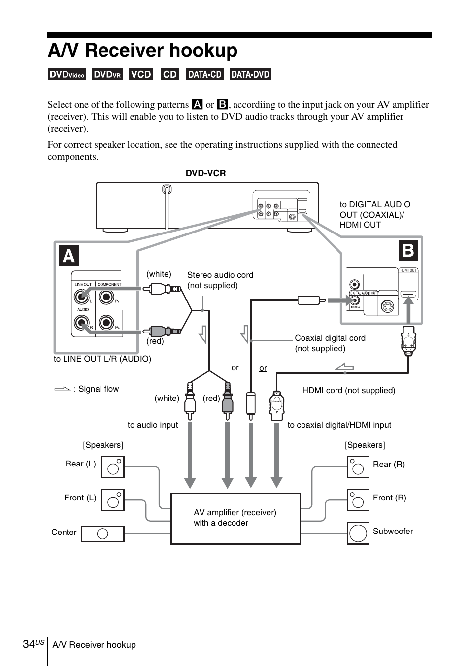 A/v receiver hookup, Ing a language | Sony SLV-D570H User Manual | Page 34 / 140