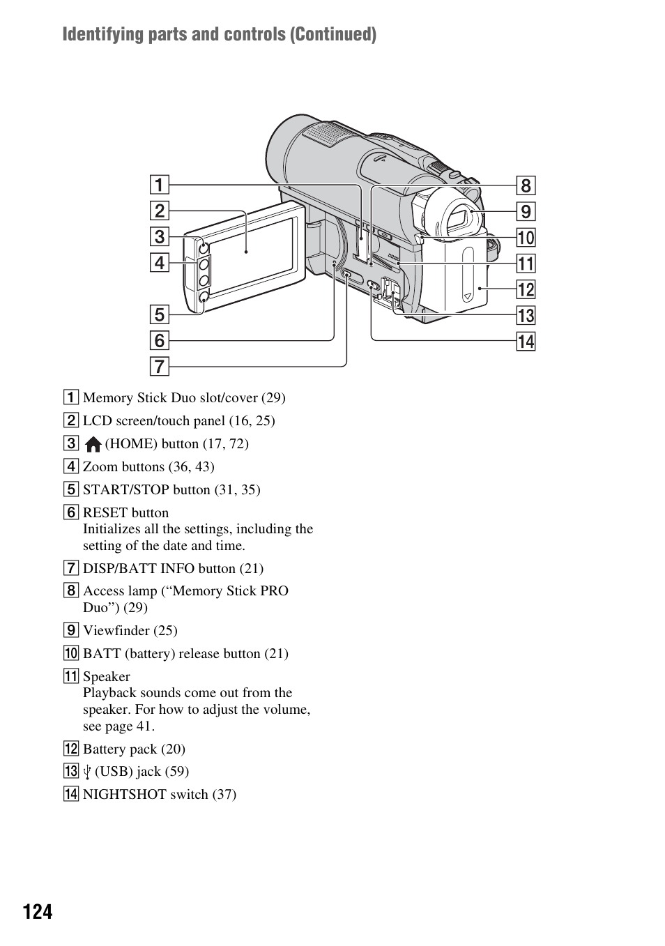 On (p. 124), Identifying parts and controls (continued) | Sony DCR-DVD910 User Manual | Page 124 / 151