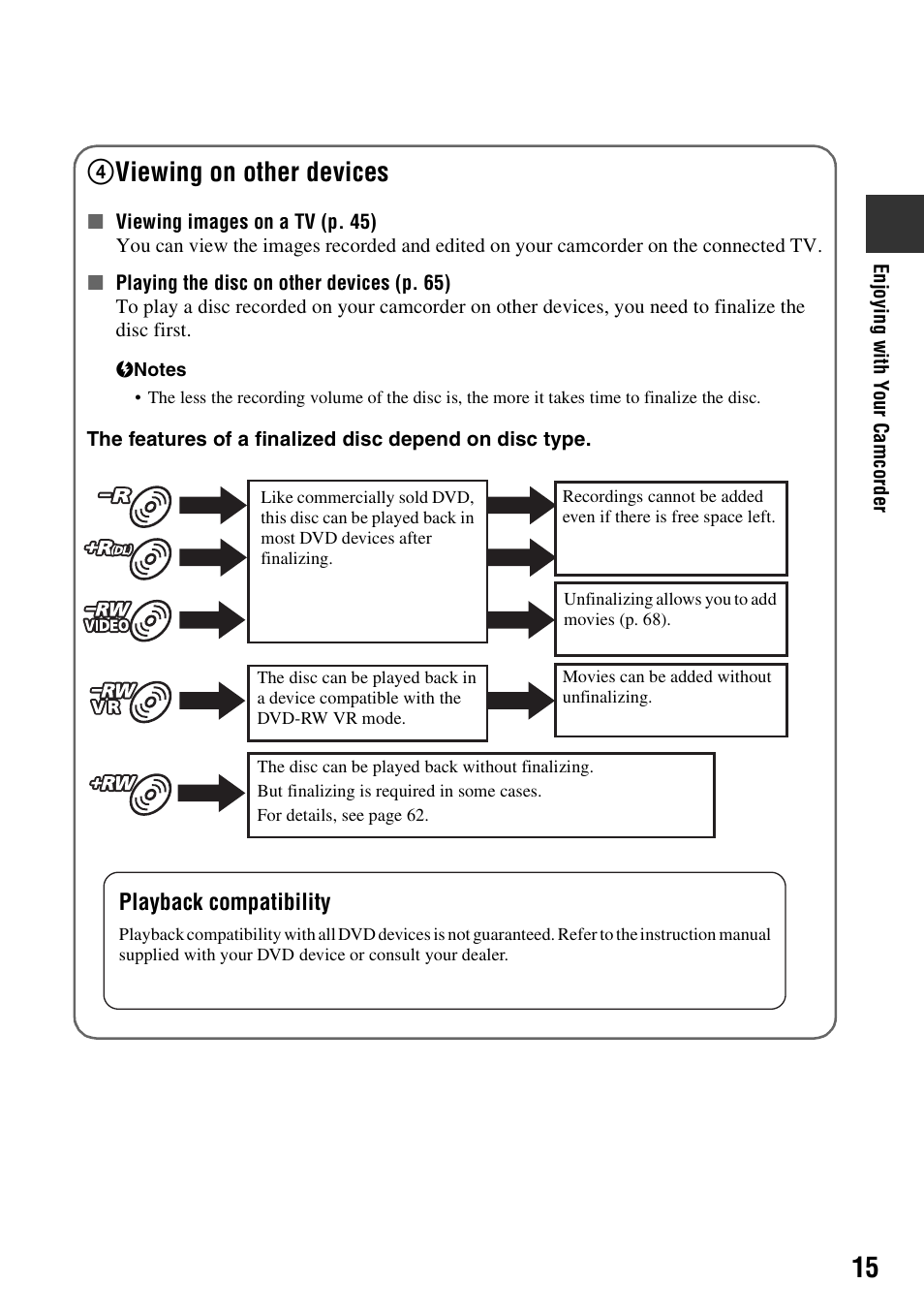 4viewing on other devices | Sony DCR-DVD910 User Manual | Page 15 / 151