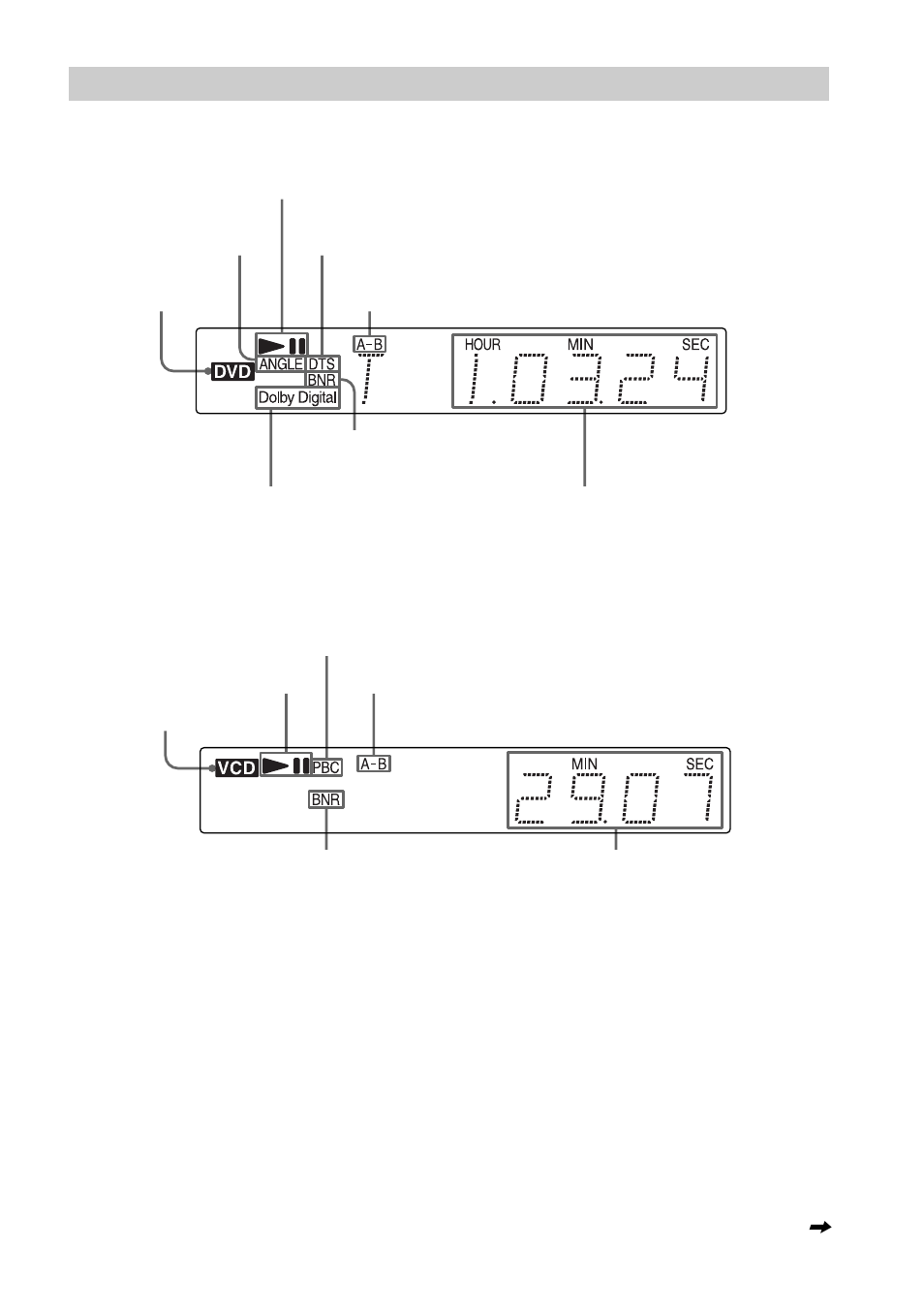 Front panel display | Sony DVP-F41MS User Manual | Page 11 / 108