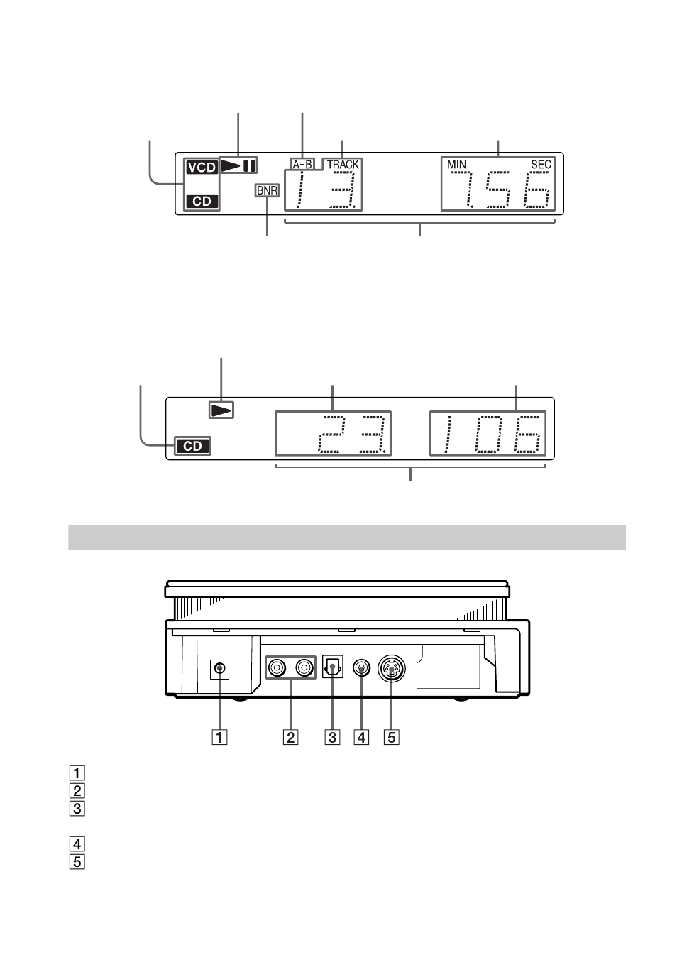 Side panel | Sony DVP-F41MS User Manual | Page 12 / 108