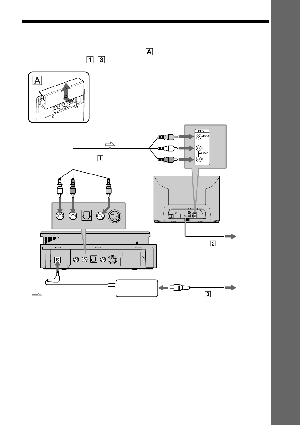 Step 3: tv hookups, S (19, Ck (19 | Ge tti ng s ta rte d | Sony DVP-F41MS User Manual | Page 19 / 108