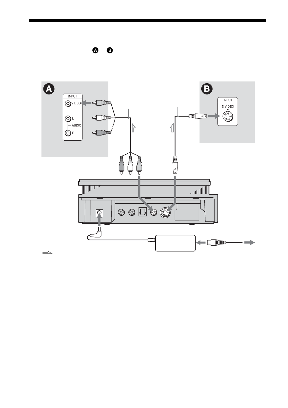 Step 1: connecting the video cords | Sony DVP-F41MS User Manual | Page 22 / 108