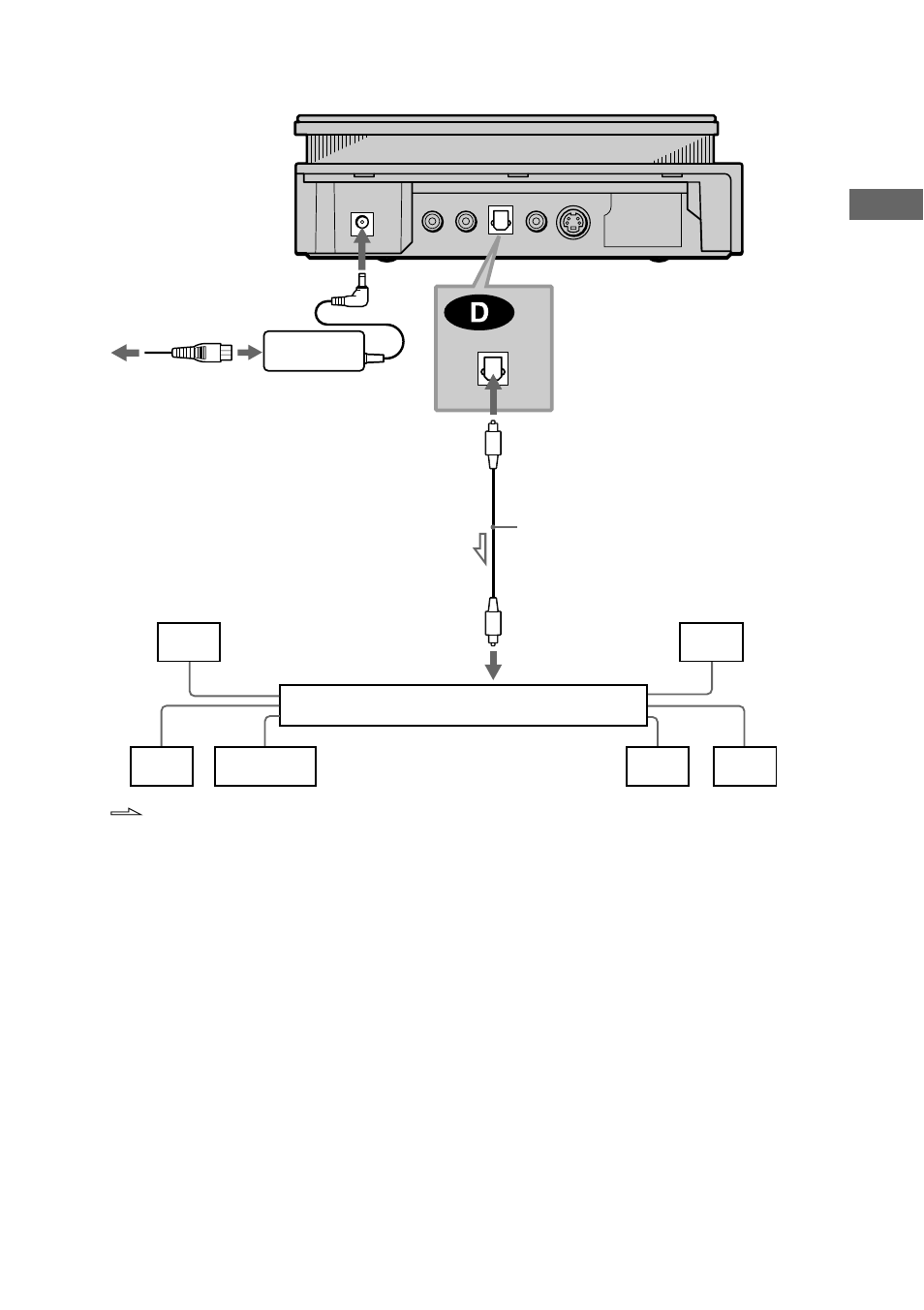 Hook ups | Sony DVP-F41MS User Manual | Page 31 / 108