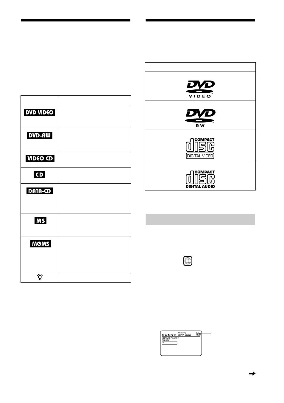 About this manual, This player can play the following discs, Region code | Sony DVP-F41MS User Manual | Page 7 / 108