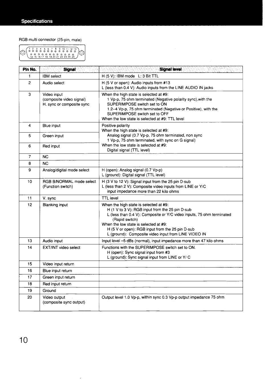 Sony GVM-1311Q User Manual | Page 10 / 11