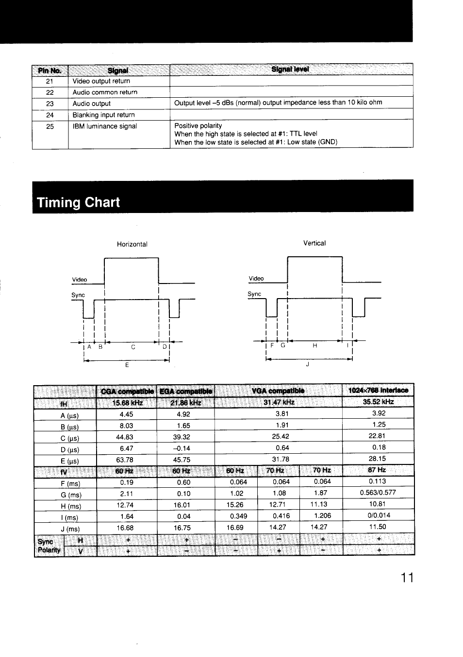 Timing chart | Sony GVM-1311Q User Manual | Page 11 / 11