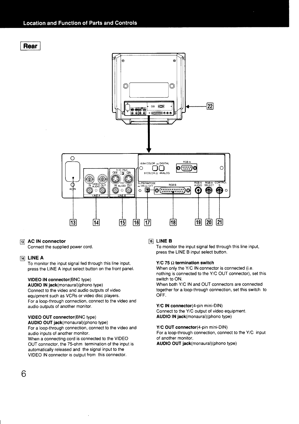 Location and function of parts and controis, Ac in connector, Line a | Video in connector(bnc type), Video out connector(bnc type), Line b, Y/c 75 q termination switch, Y/c in connector(4-pin mini-din), Y/c out connector(4-pin mini-din), Rear | Sony GVM-1311Q User Manual | Page 6 / 11