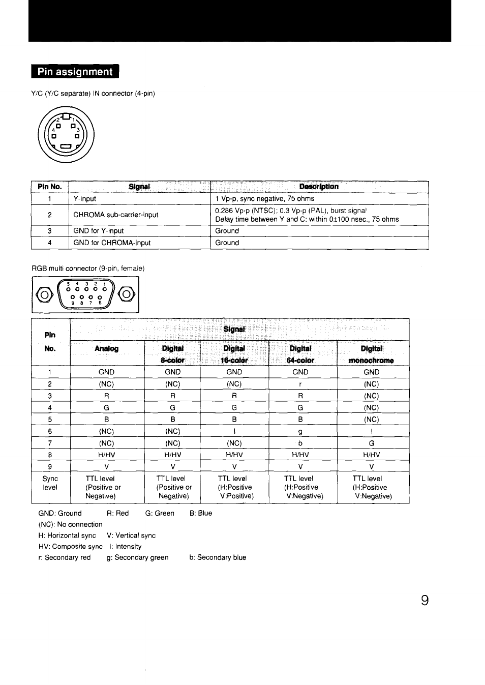 O o o o o o o o o, Pin assignment | Sony GVM-1311Q User Manual | Page 9 / 11