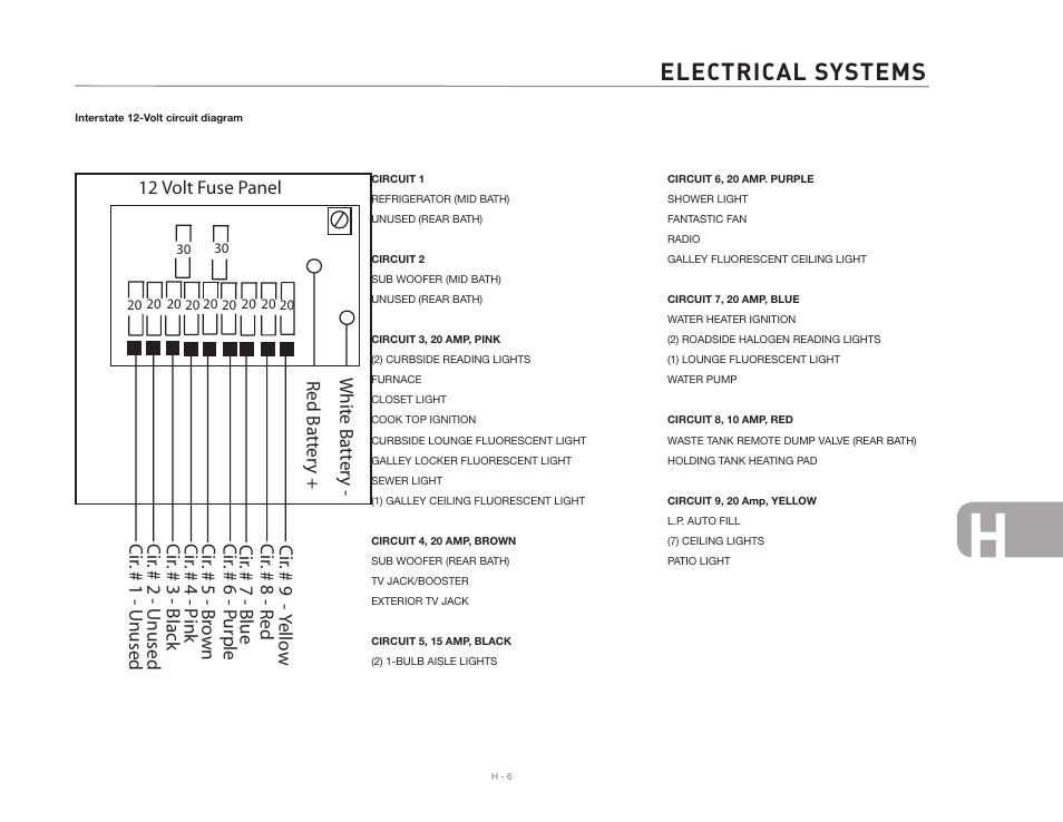 Electrical systems | Airstream NTERSTATE User Manual | Page 81 / 99