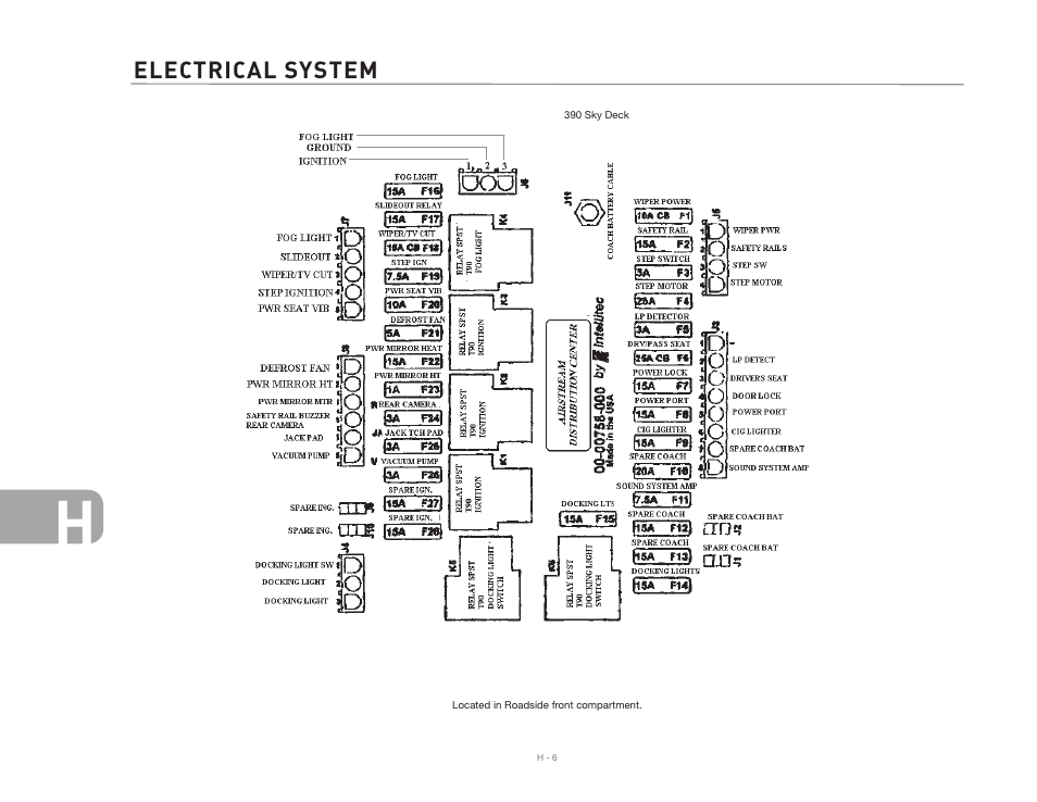Airstream 390 User Manual | Page 78 / 103