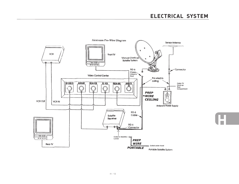 Airstream 390 User Manual | Page 85 / 103