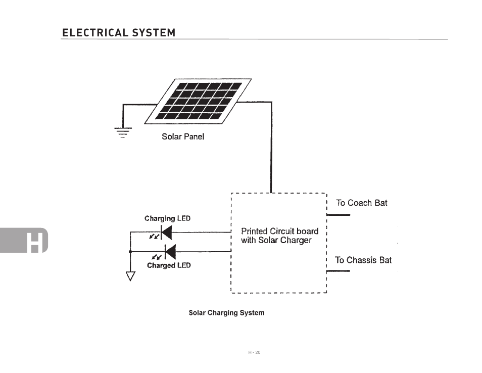Airstream 390 User Manual | Page 92 / 103
